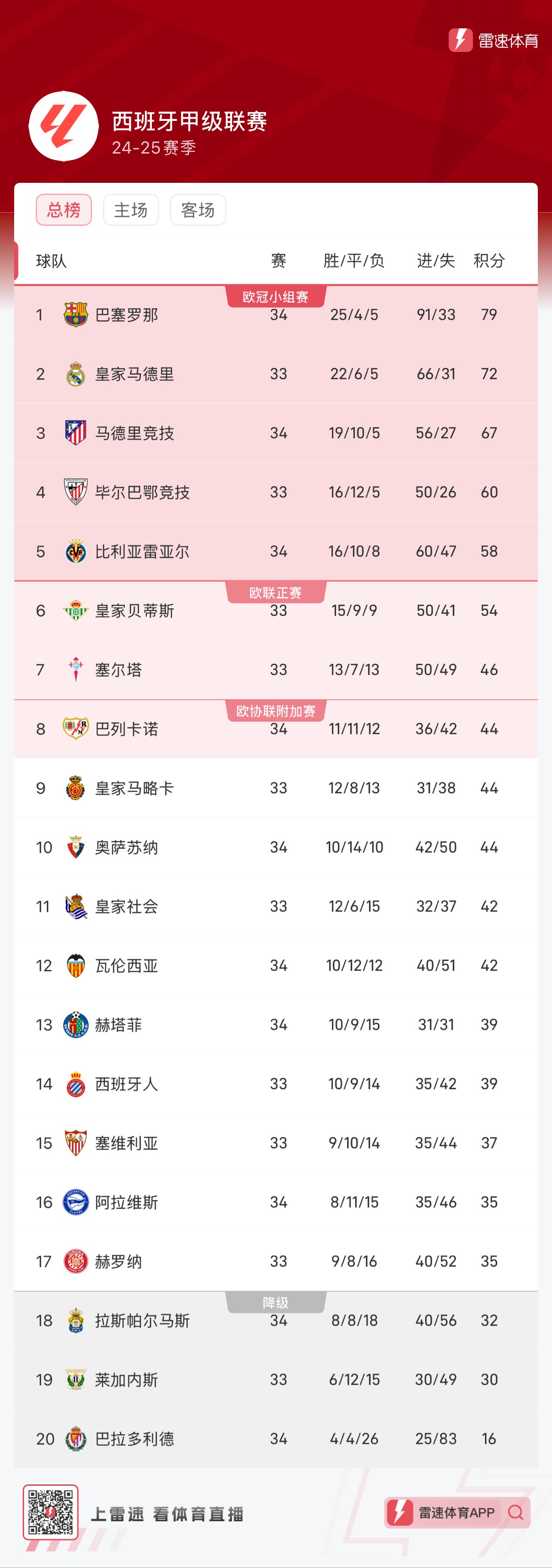 降低现金流